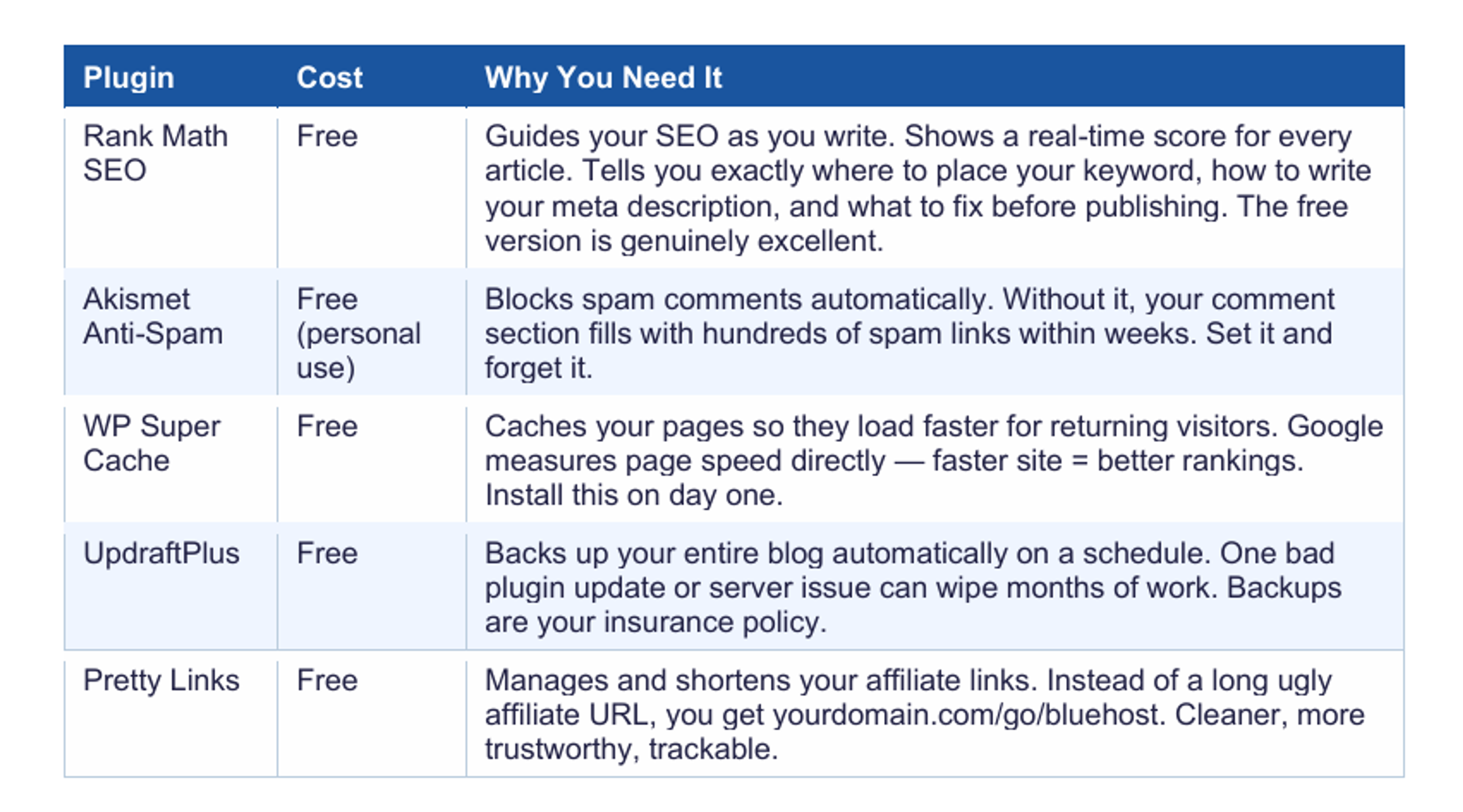 Wordpress plugins for bloggers