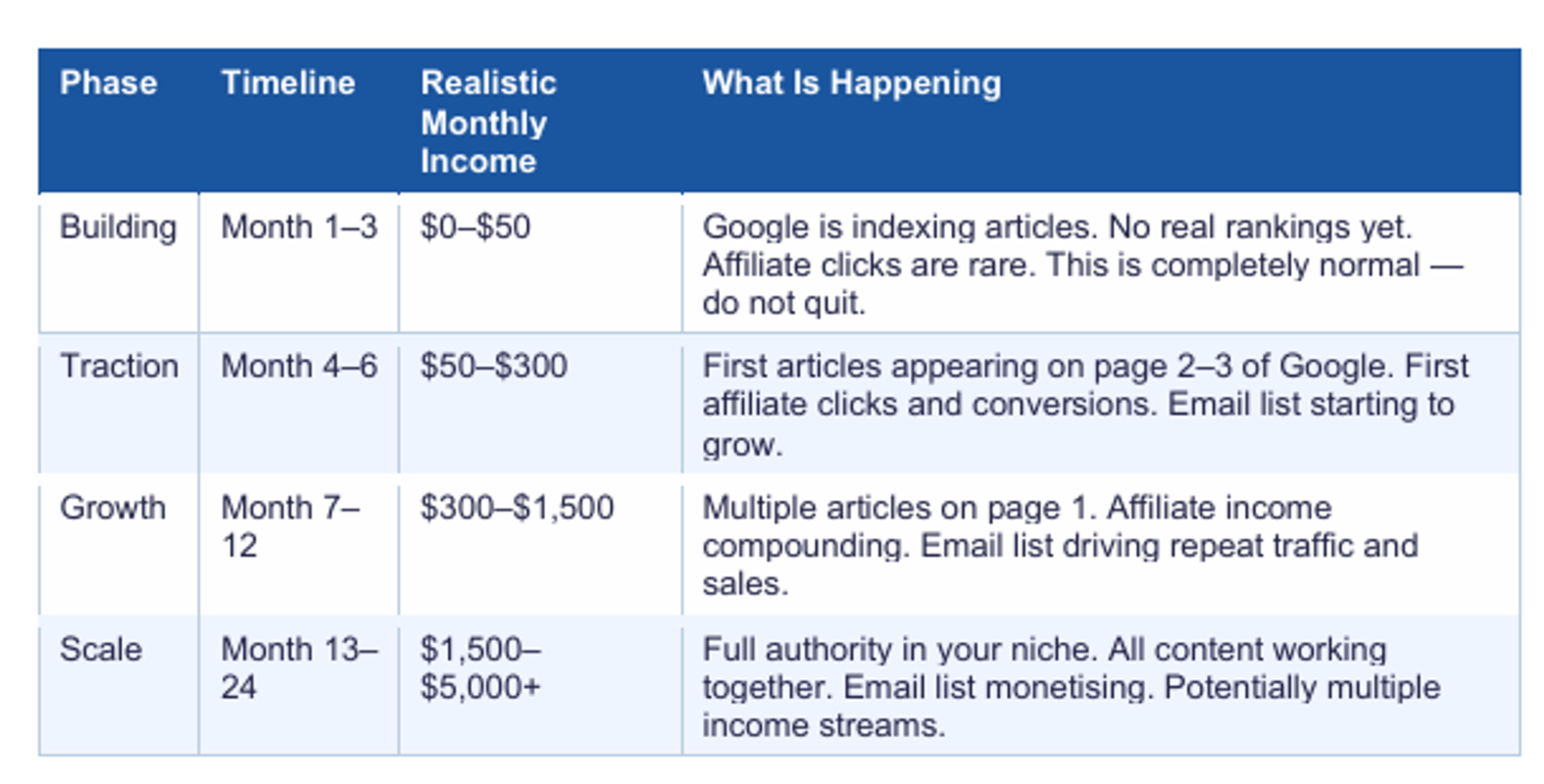 How Much Money Can You Actually Make Blogging