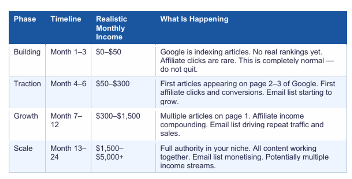 How Much Money Can You Actually Make Blogging