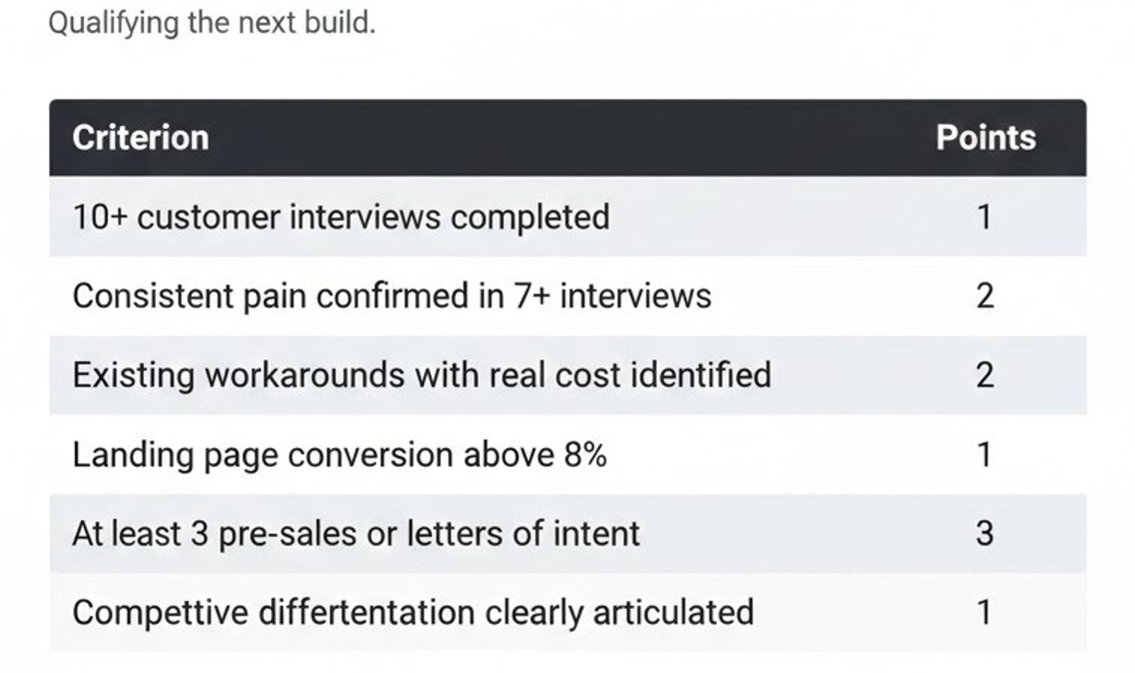 validation scorecard