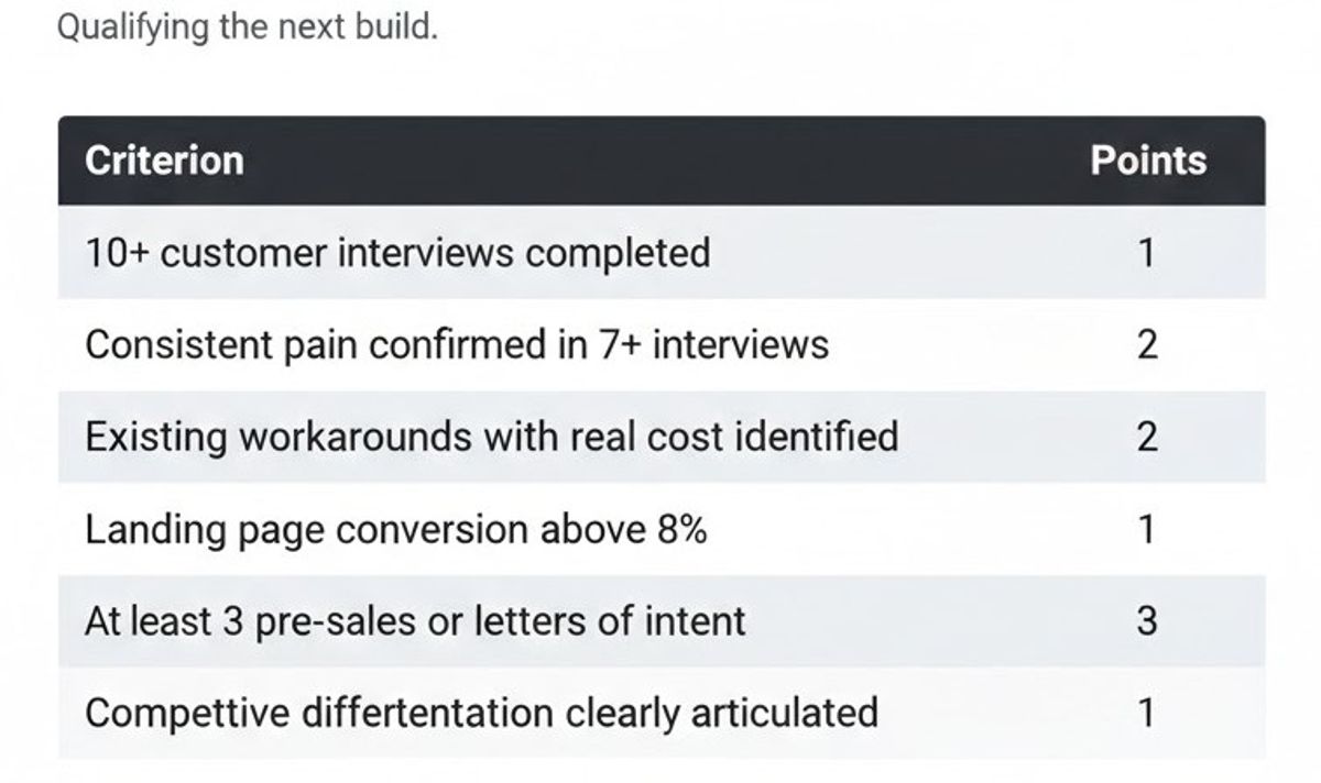 validation scorecard
