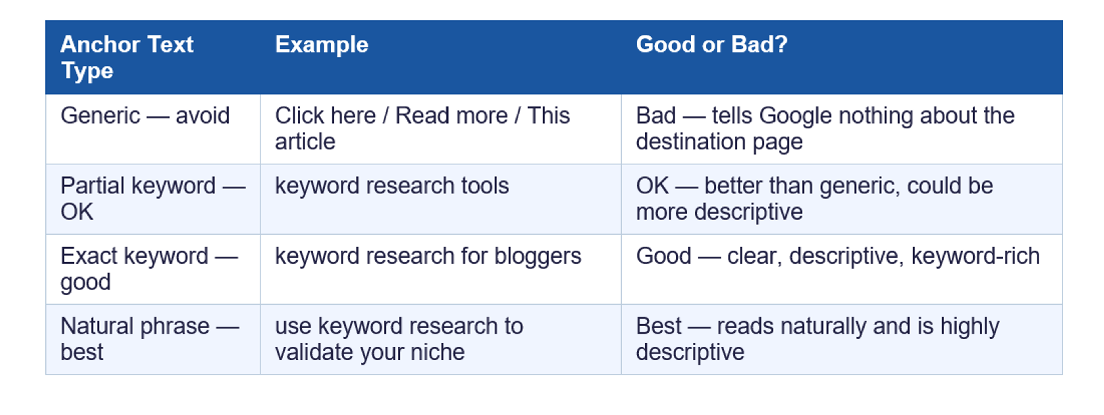 Internal Linking the Right Way