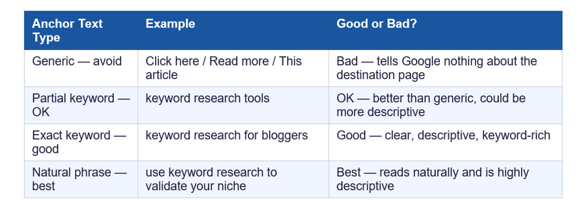 Internal Linking the Right Way