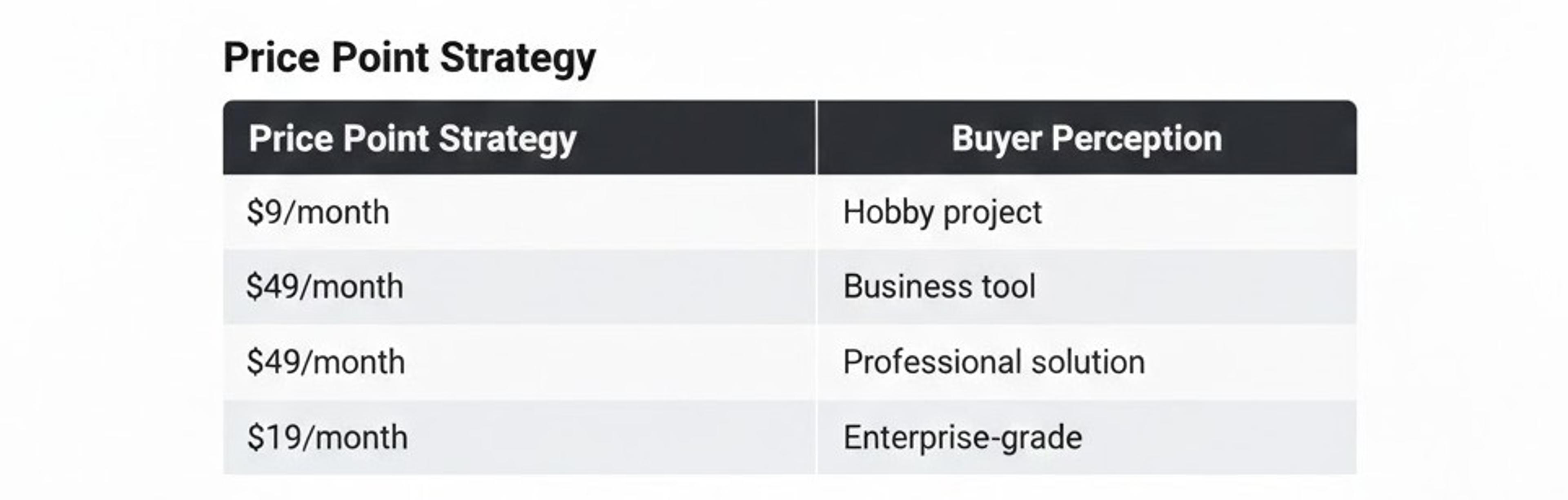 Price Strategy