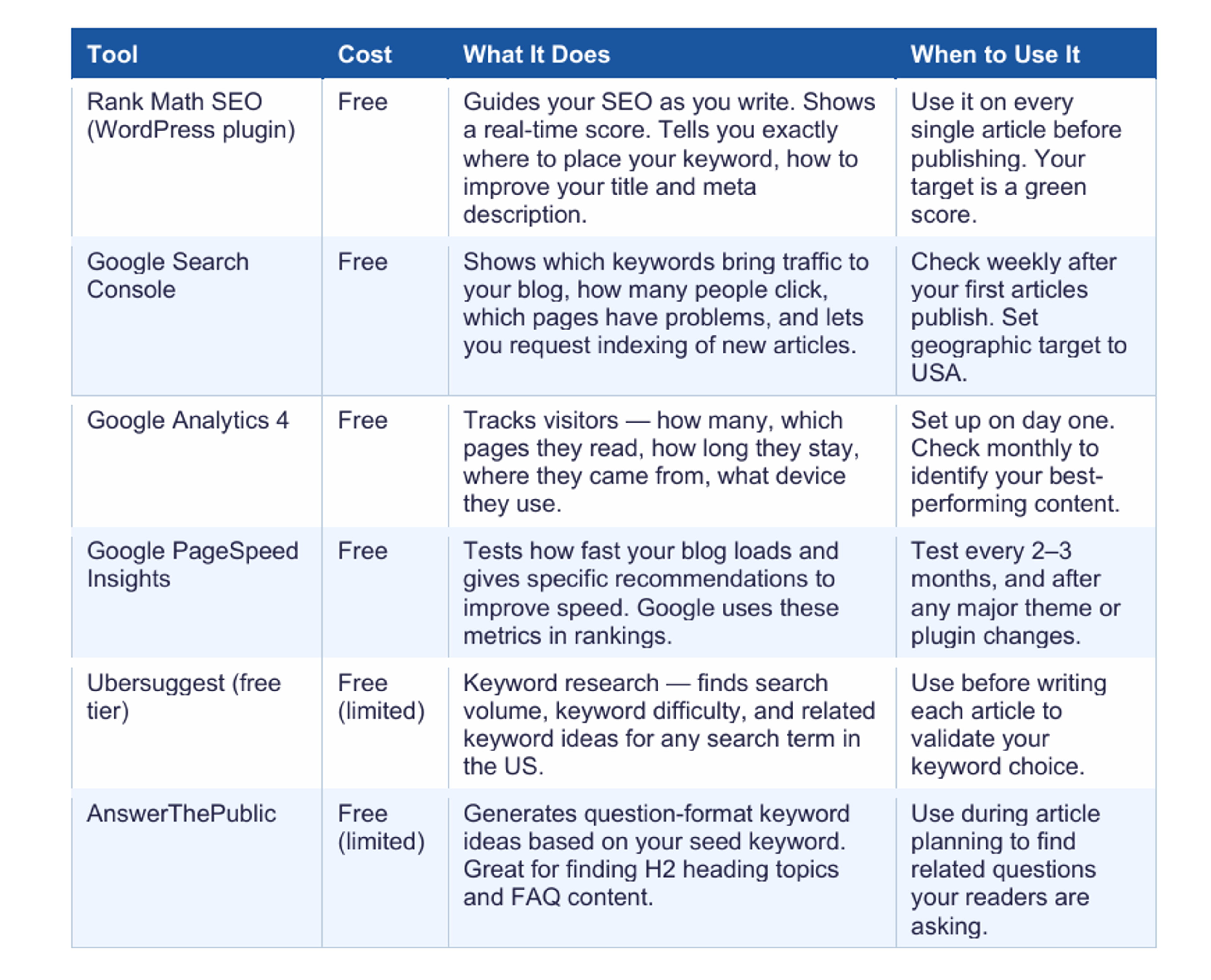 Free SEO Tools for Bloggers