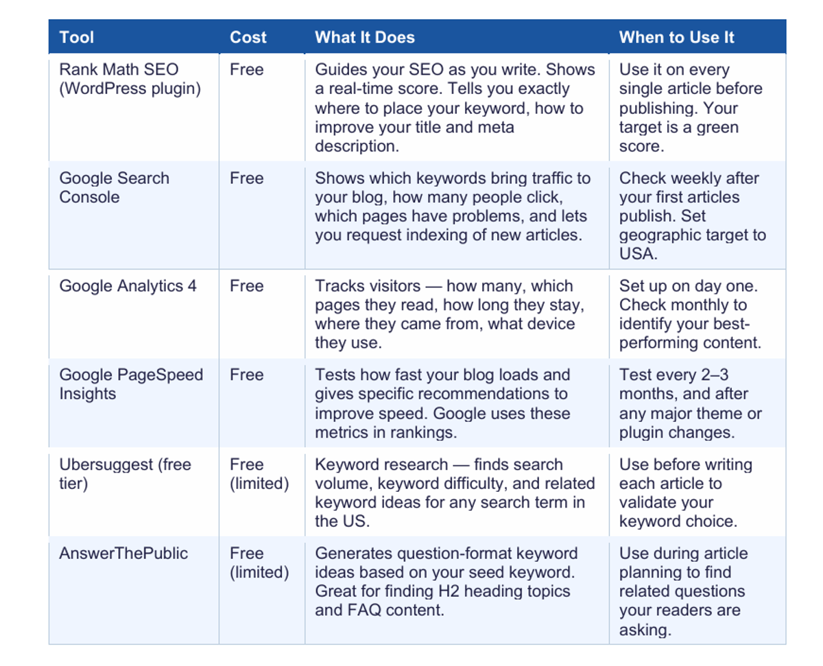 Free SEO Tools for Bloggers