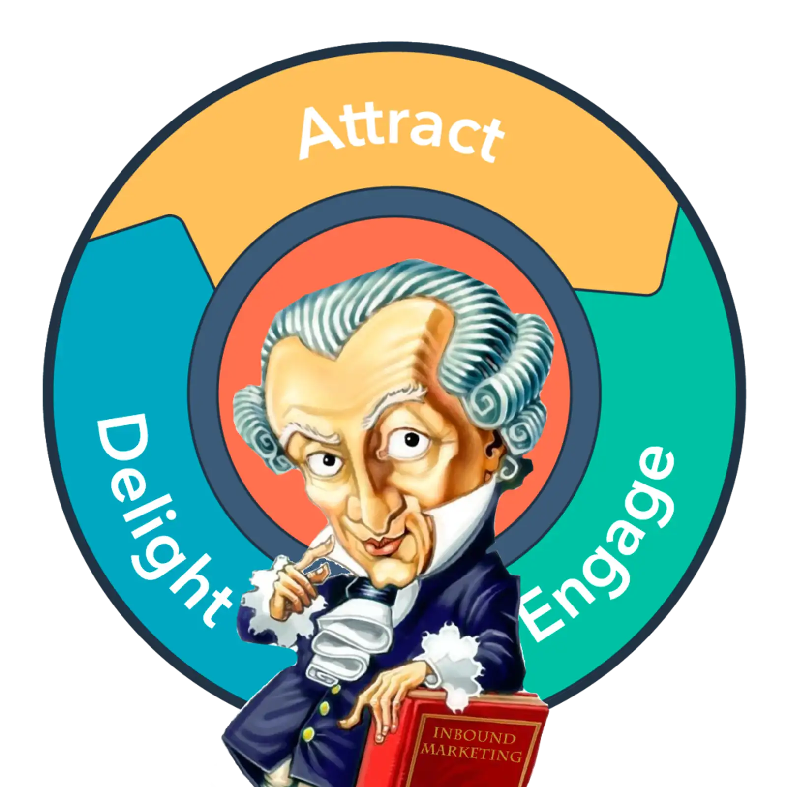 kant critica ragion pratica inbound marketing.png