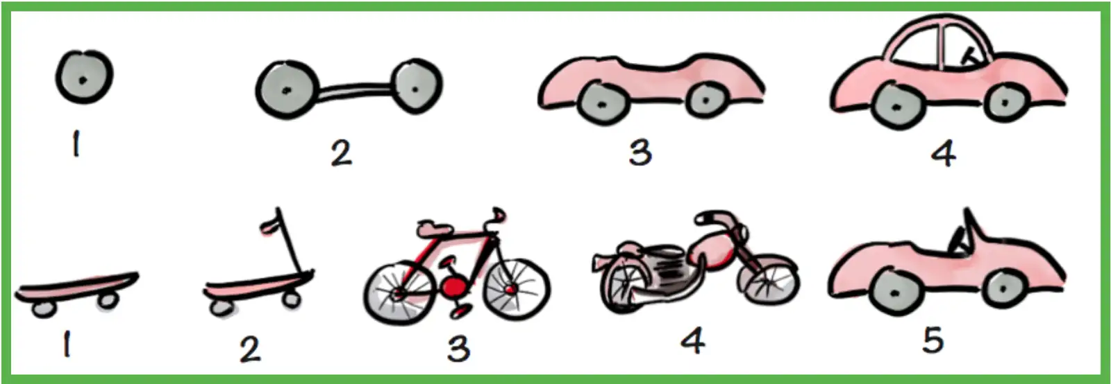 progetto graduale.png