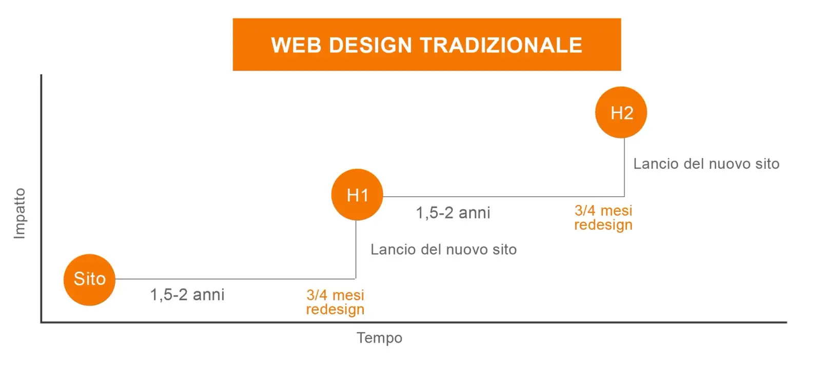 grothdrivendesign-design-tradizionale.jpg