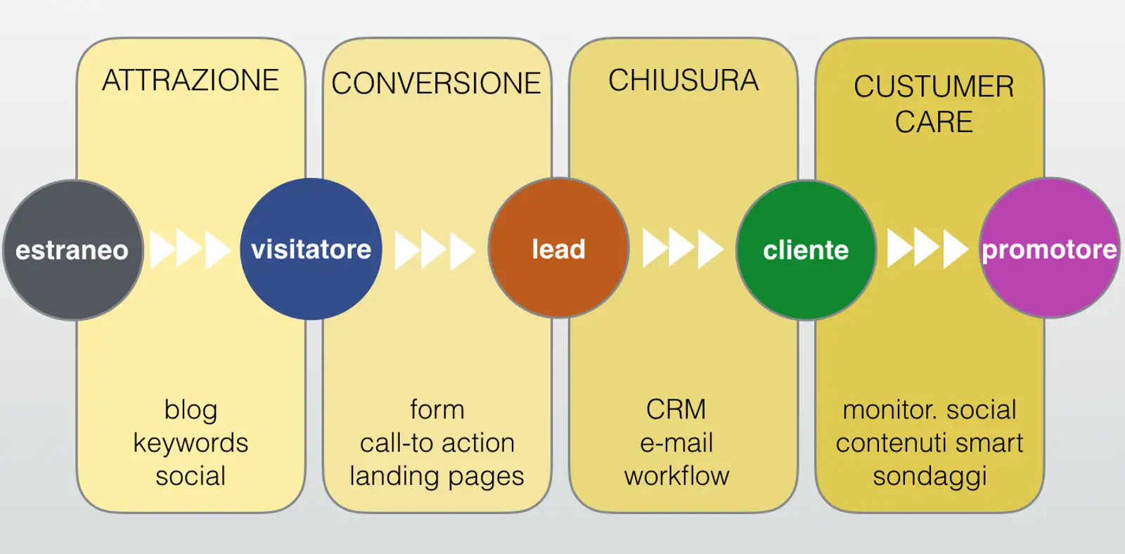 metodologia-inbound-marketing-hubspot.png