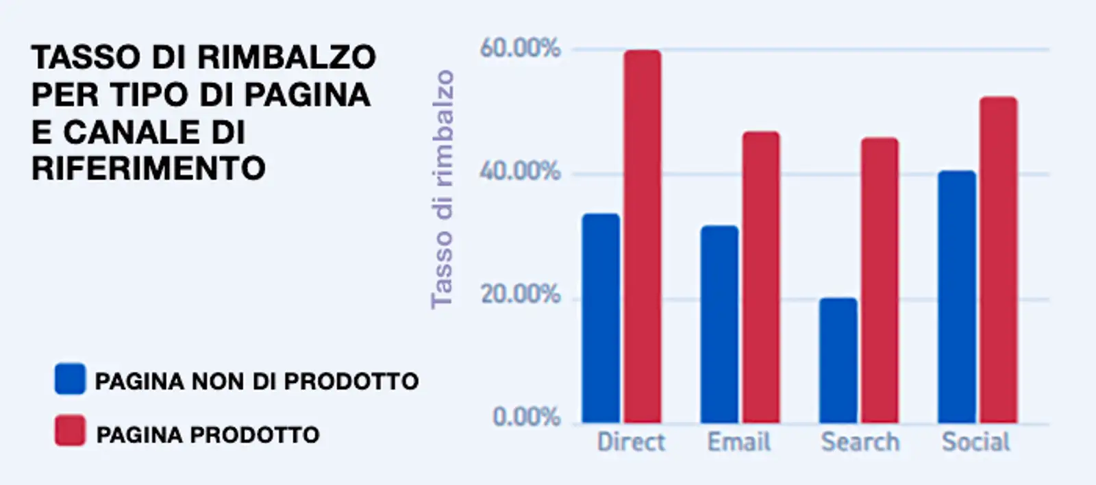 tasso rimbalzo pagine prodotto.png