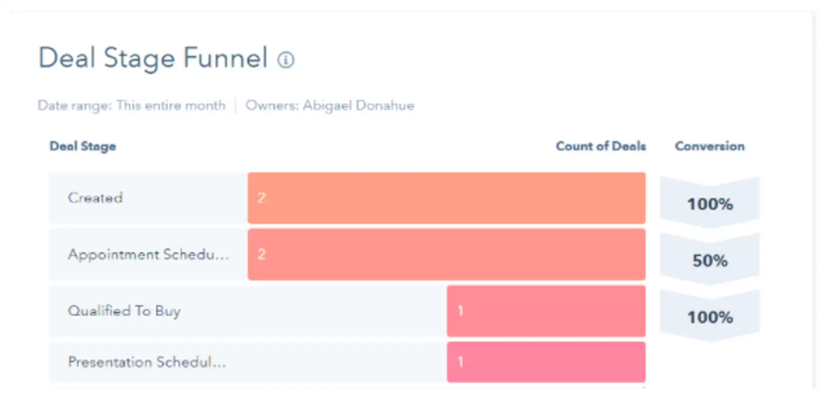 deal-funnel-reports.png