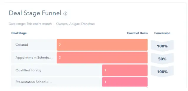 deal-funnel-reports.png