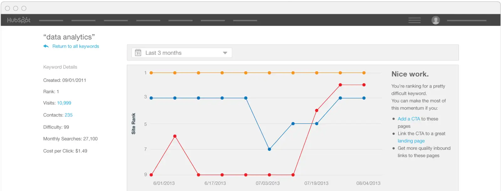 hubspotVSwordpress-seo-keywords.png