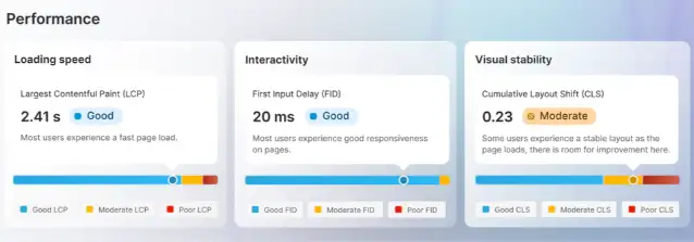 Nuova dashboard delle performance