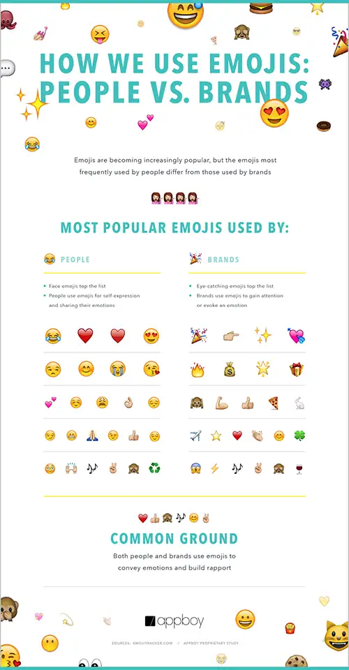 come-perosne-e-brand-usano-emoji.png