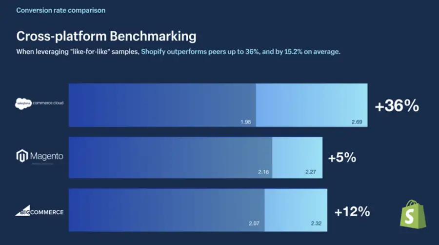comparazione shopify checkout vs altre piattaforme-1.png