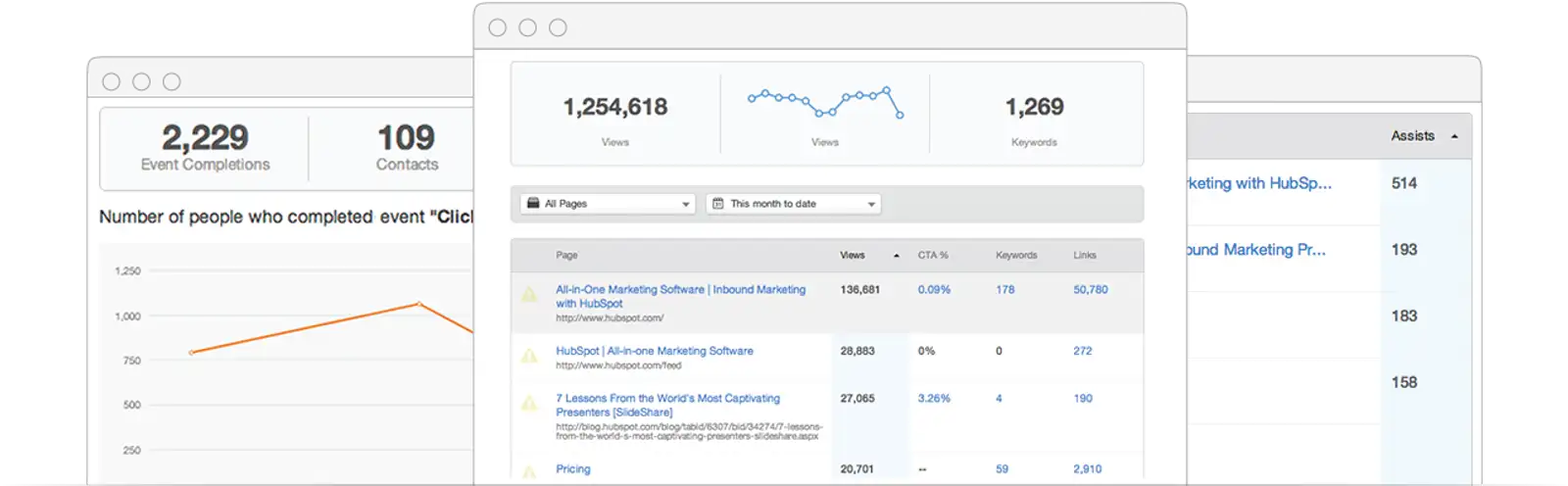 hubspotVSwordpress-analytics_02.png