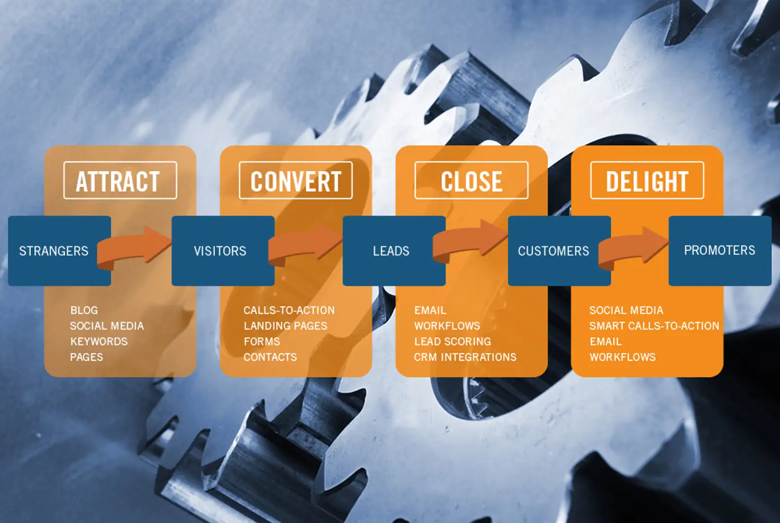 inbound meccanica.jpg