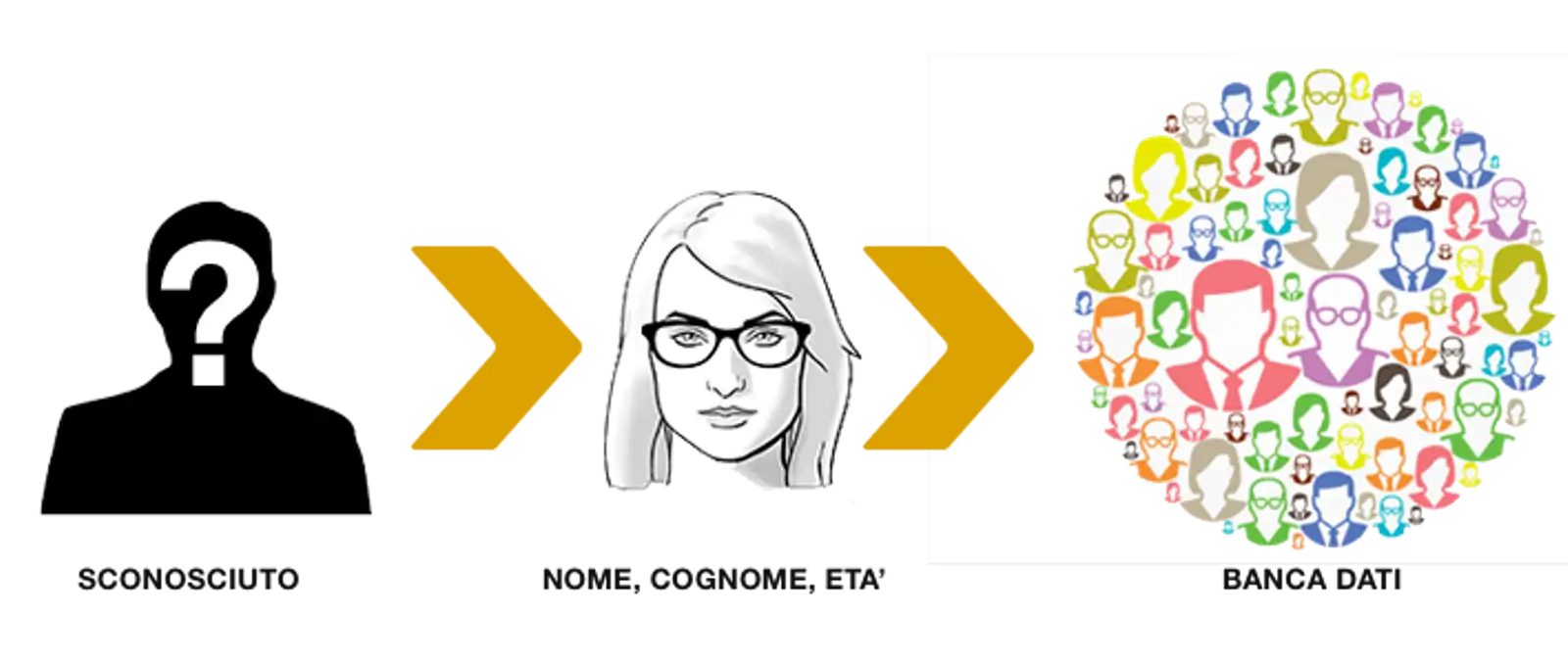 inbound-processo.png