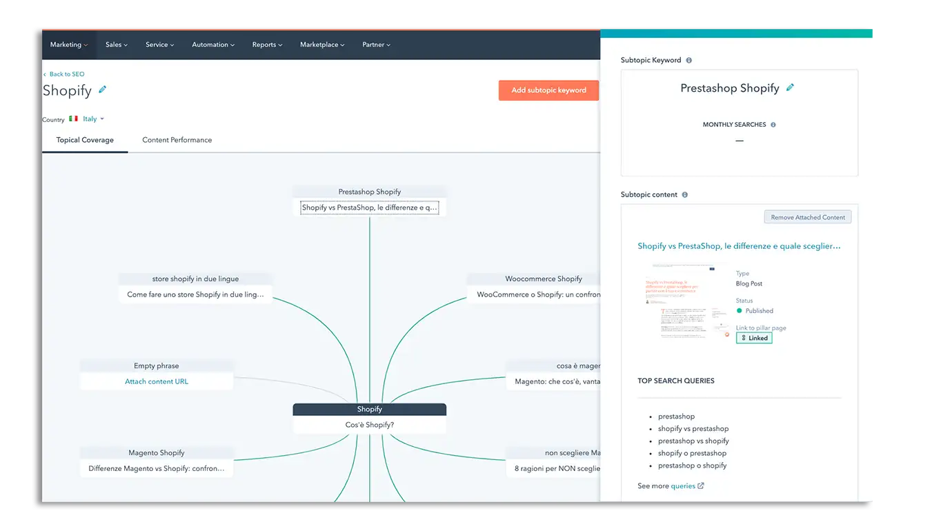 ai e inbound marketing - strumnto seo hubspot.png