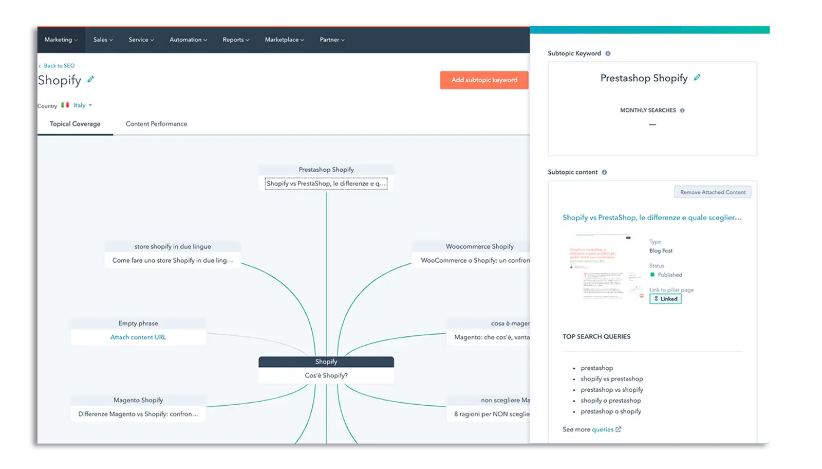 ai e inbound marketing - strumnto seo hubspot.png