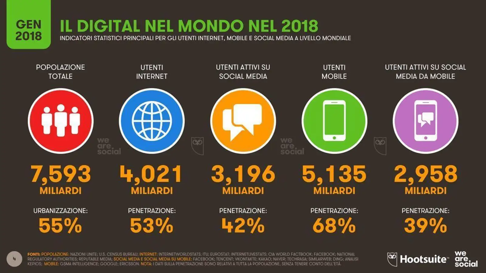utilizzo-web-2018.jpg