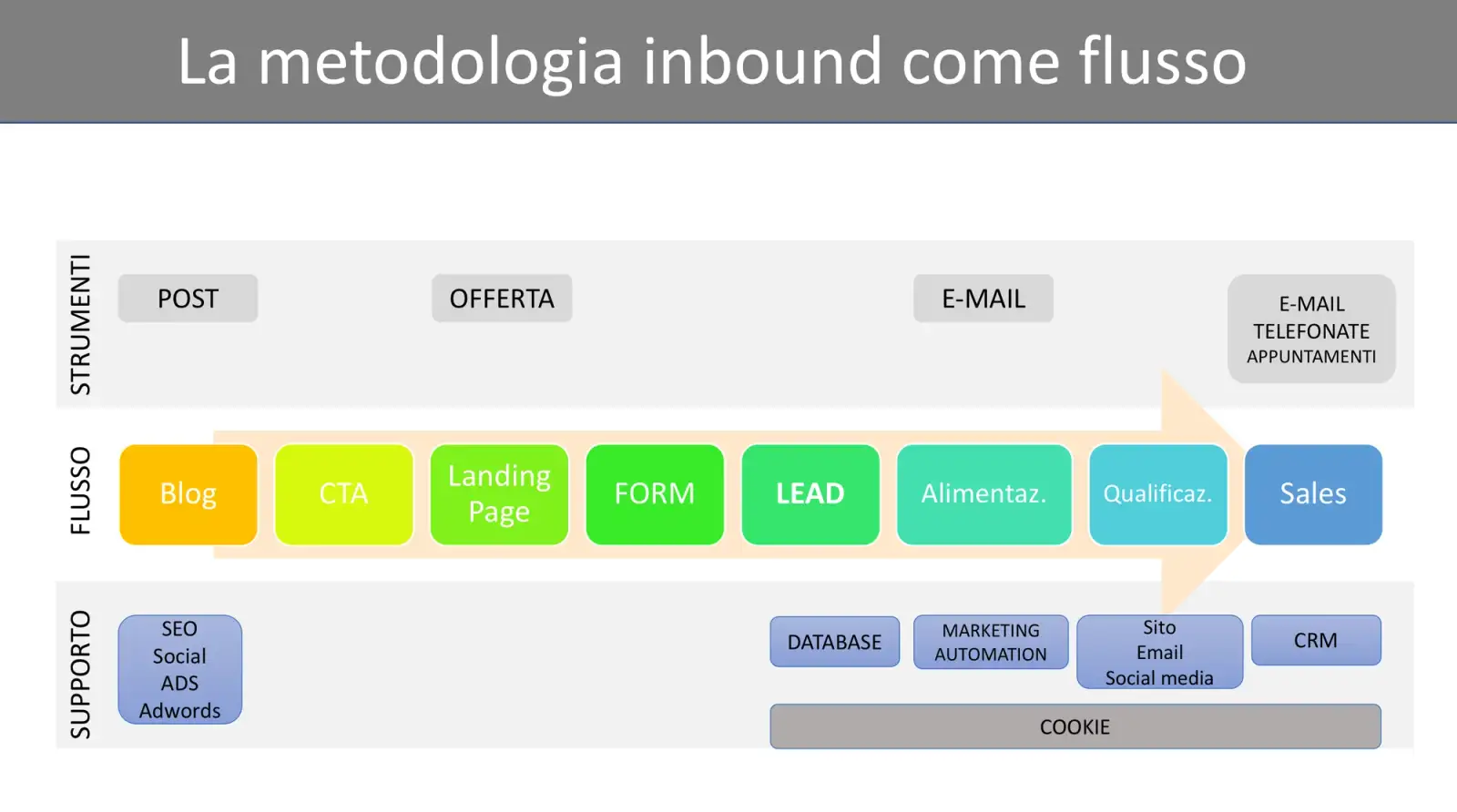 flusso inbound marketing 2-1.png