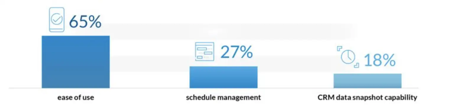 CRM come risoluzione-1.png