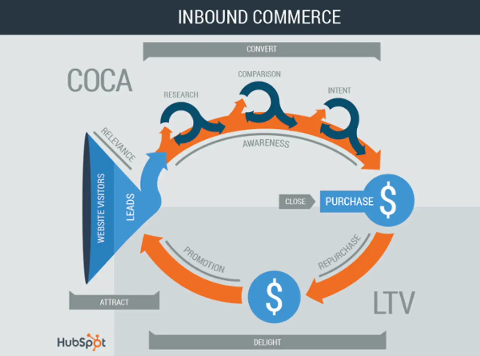 InboundCommerce.png