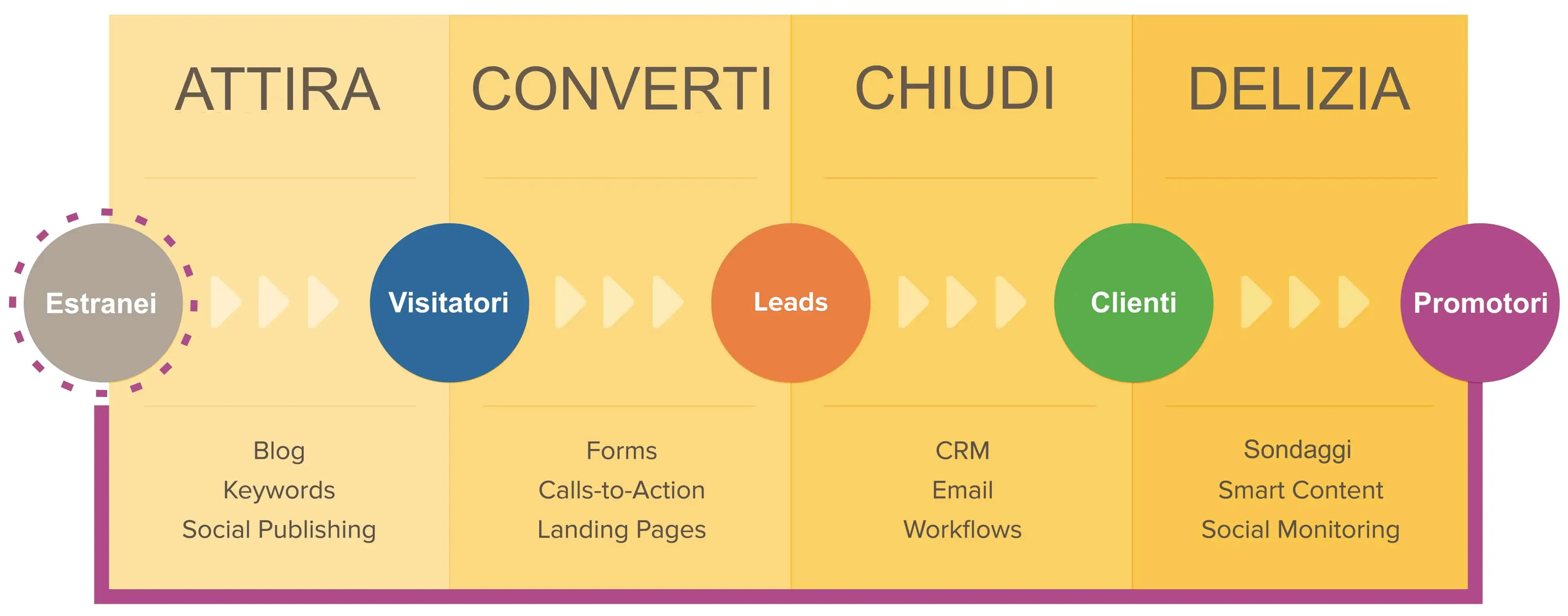 metodologia-inbound-marketing-1.jpg