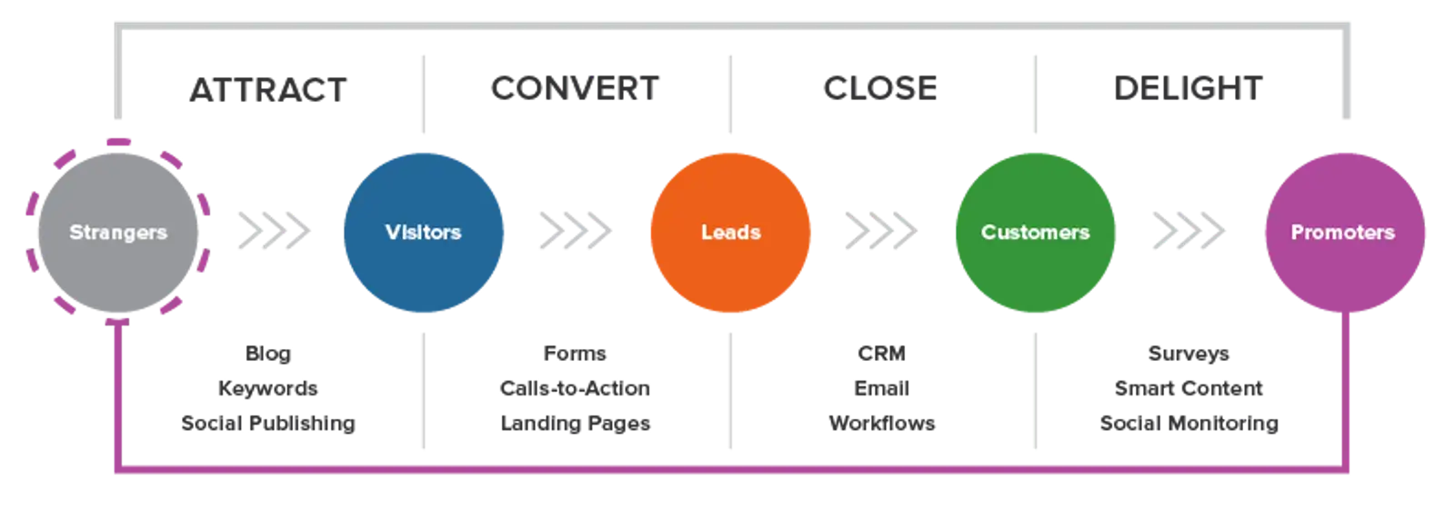 Metodologia inbound marketing.png