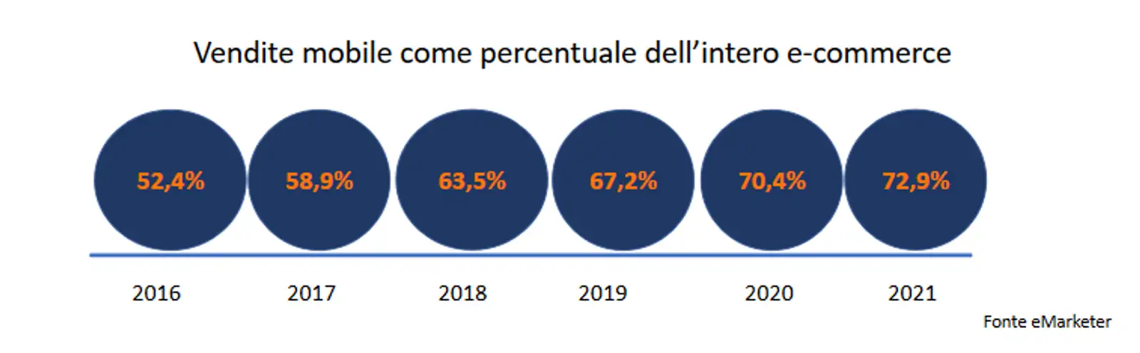 shopify mobile - statistics.png