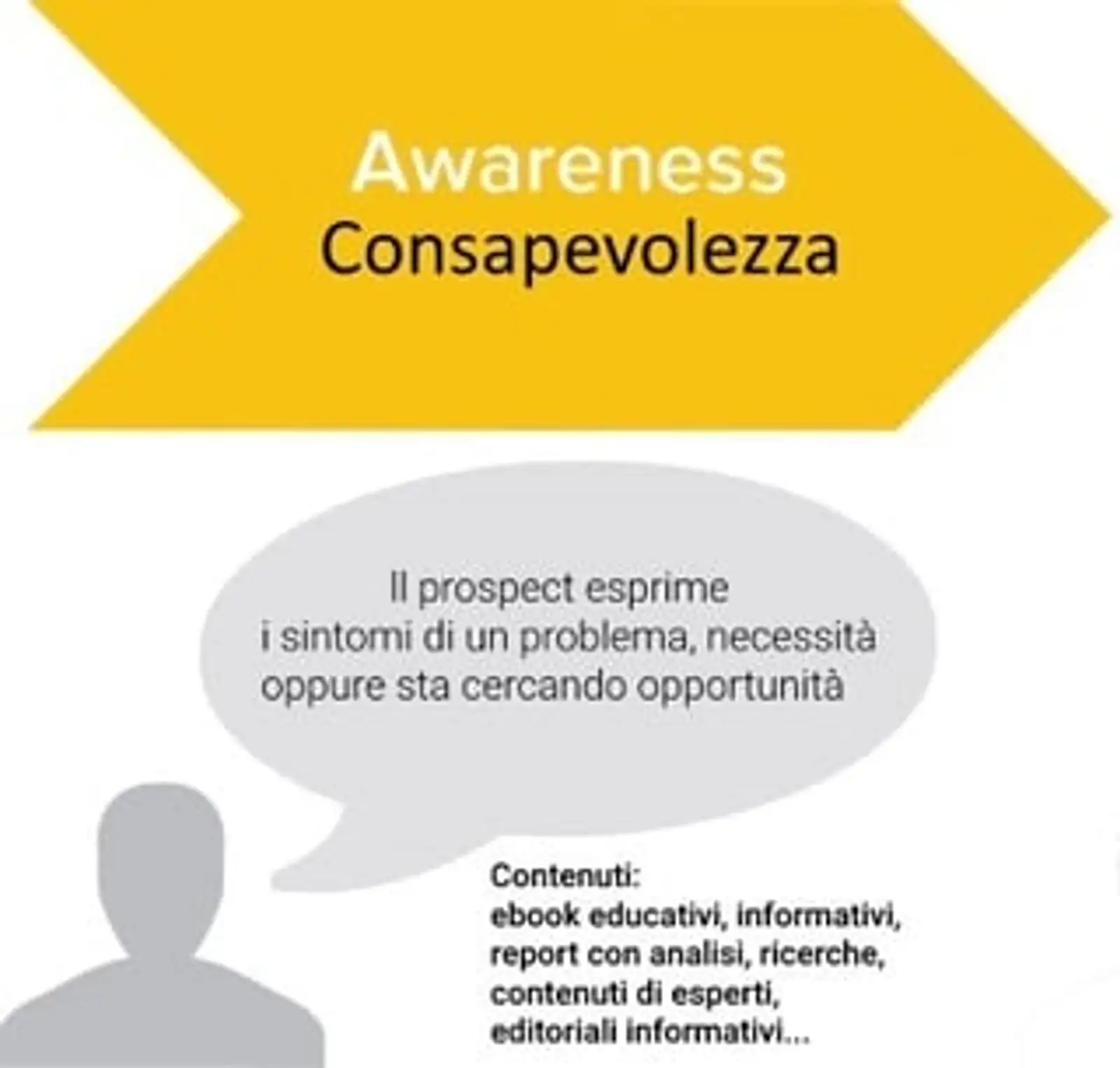 fase consapevolezza1.jpg?width=320&name=fase consapevolezza1.jpg