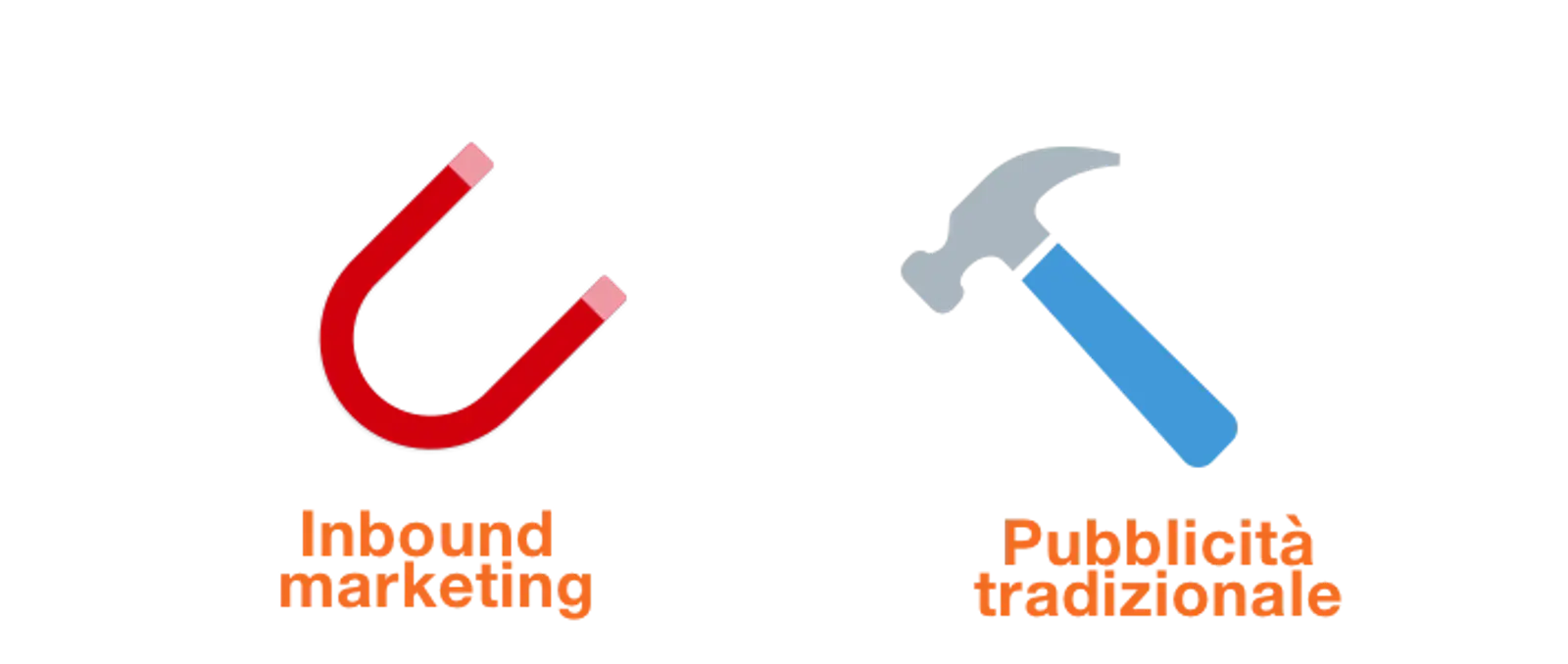 inbound-vs-tradizionale.png