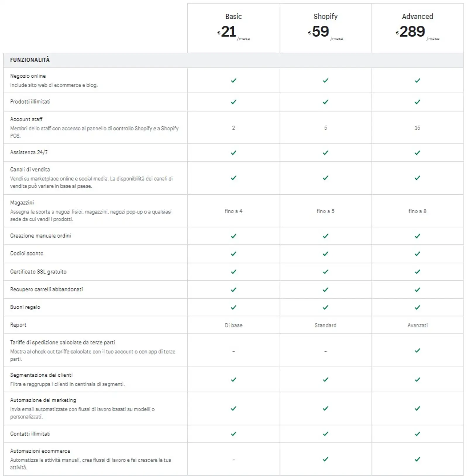 shopify pricing con funzioni.jpg