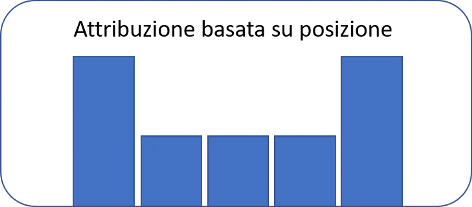 position based mktg attr.png