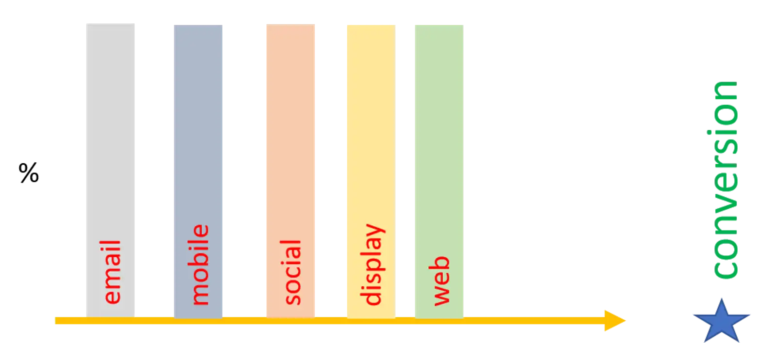 touchpoint attribution.png