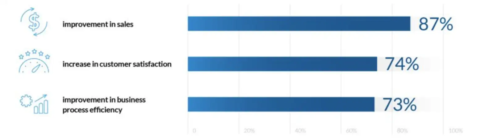 benefici uso CRM.png