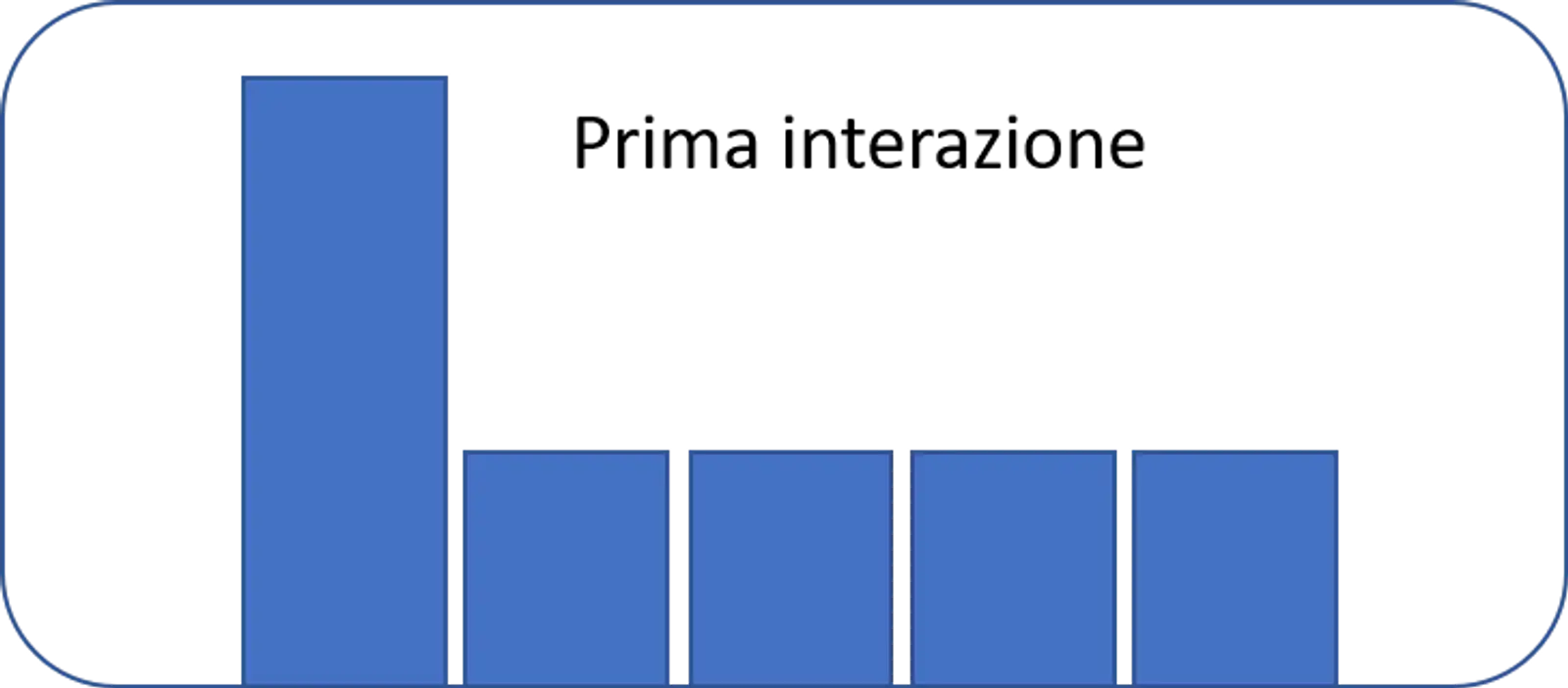 prima interazione mkt attr.png