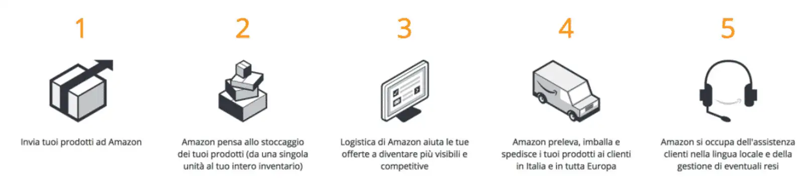 la logistica di amazon.png