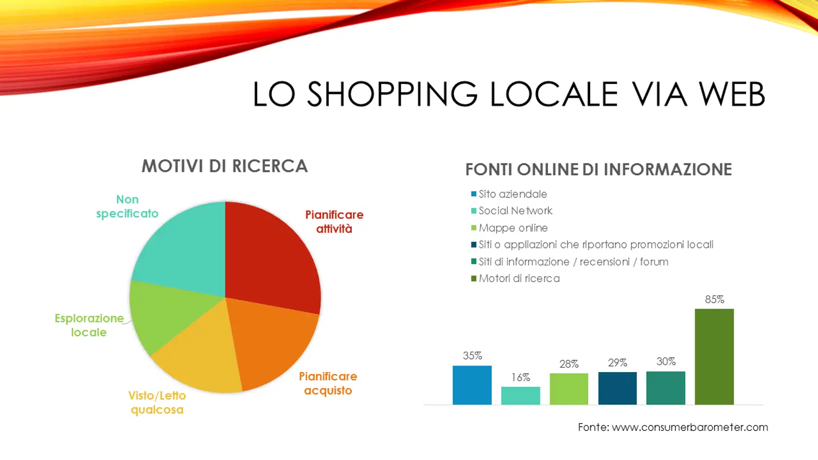 carattestiche-cliente-web-dati2.png