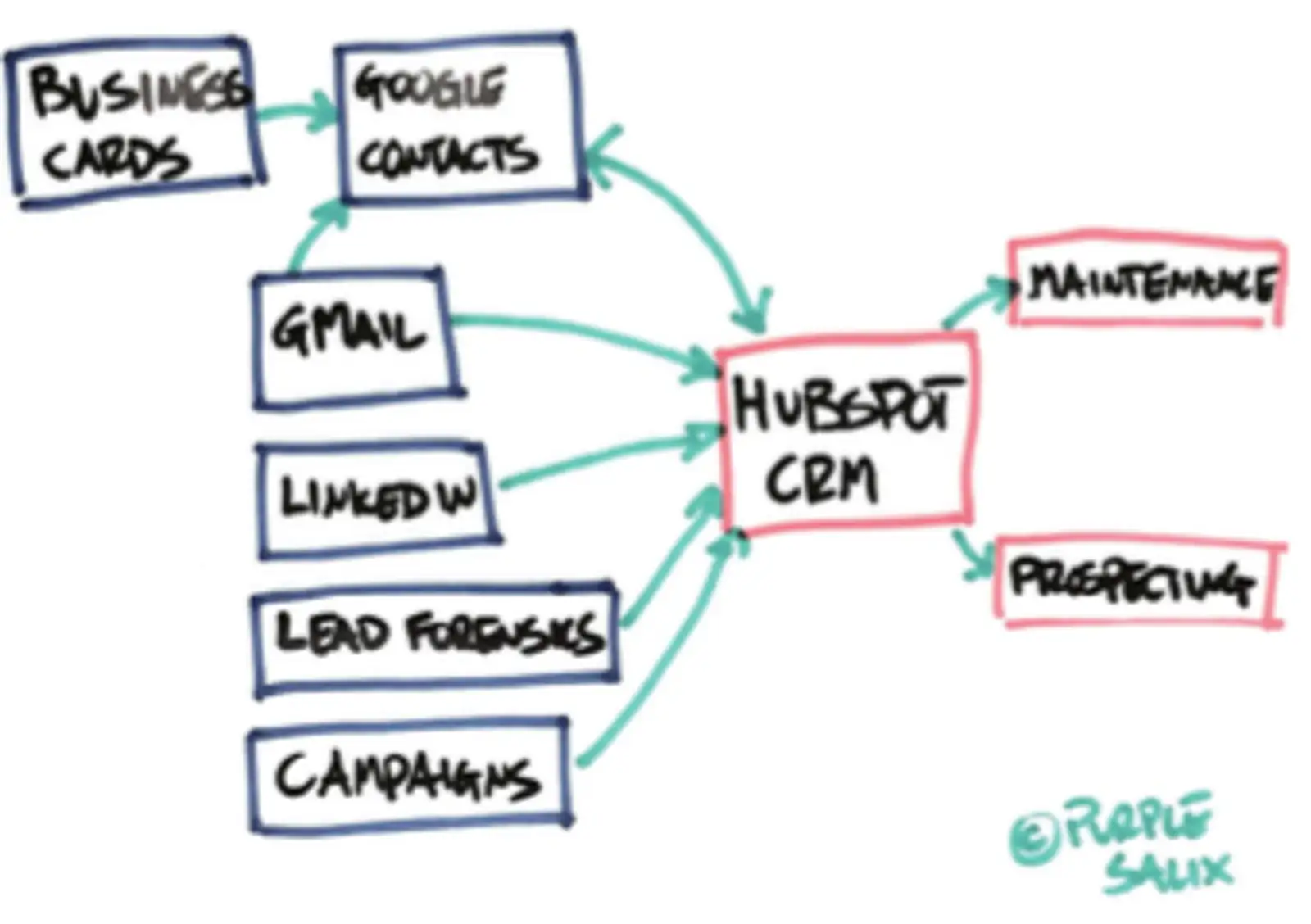 raccolta-dati-crm.png