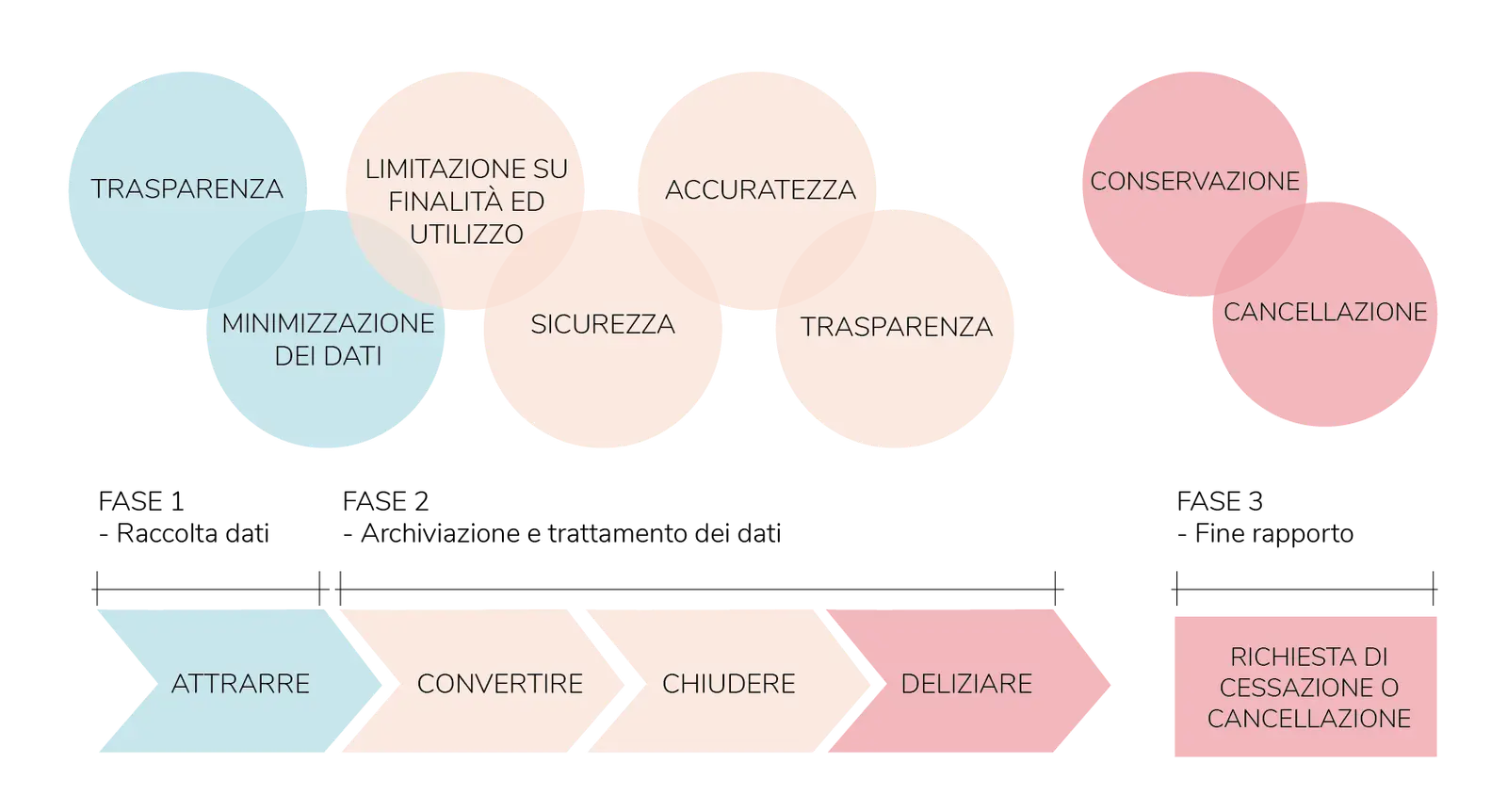 Inbound Marketing e GDPR.png