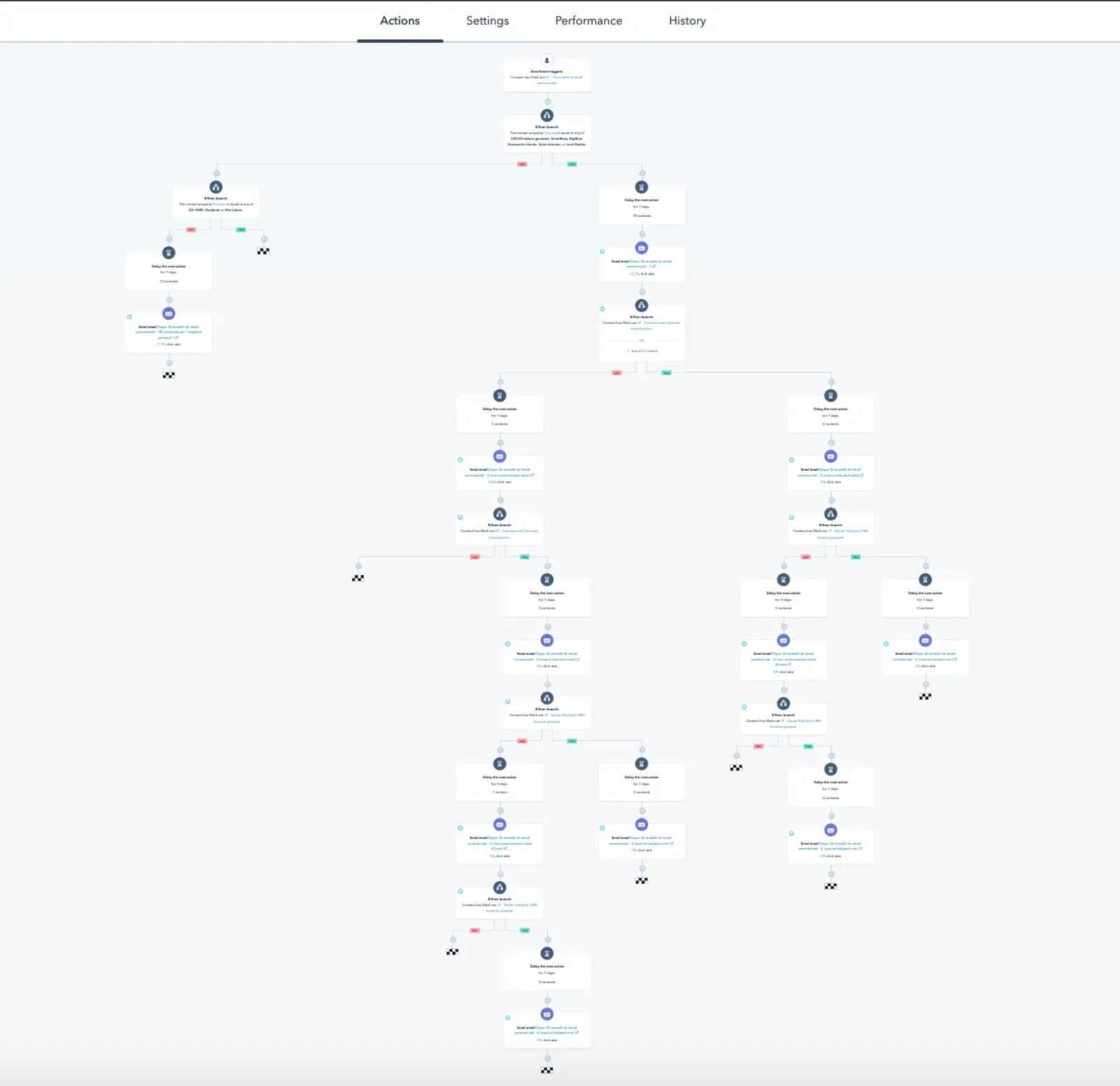 esempio-marketing-automation-hubspot.png