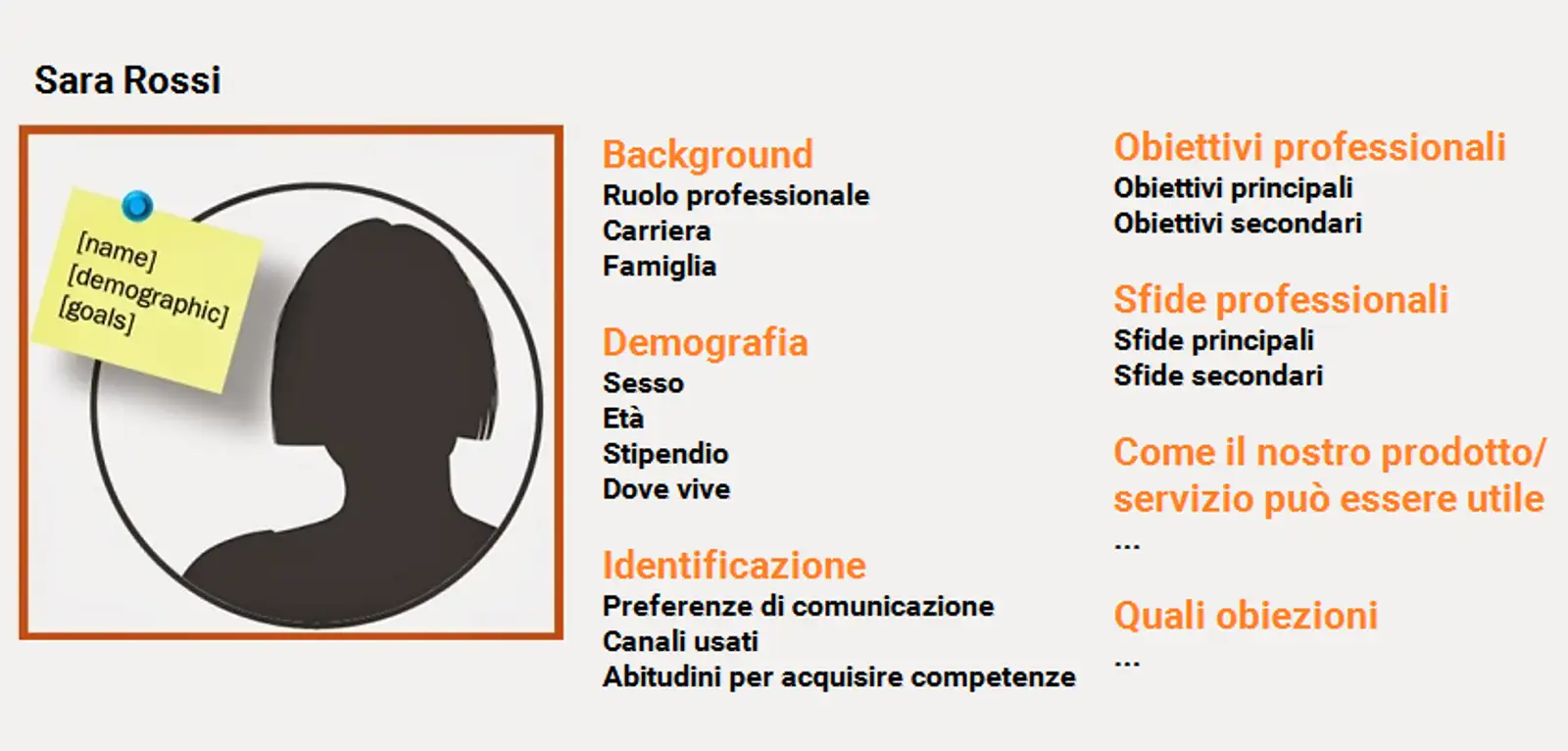 iniziare dal Buyer Persona2.jpg