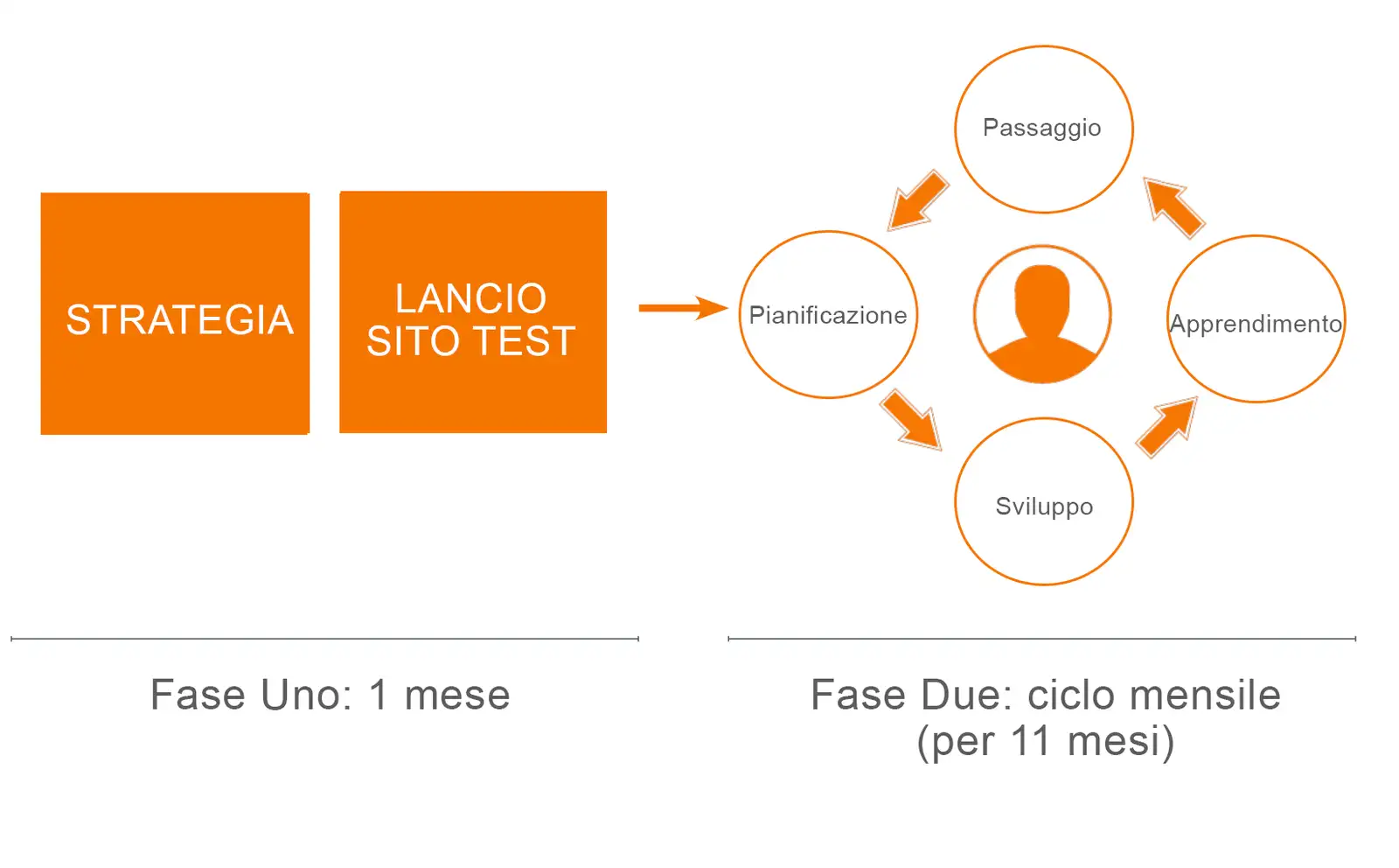 growt_driven_design_ciclo_completo.png