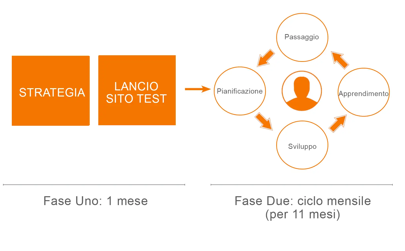 growt_driven_design_ciclo_completo.png