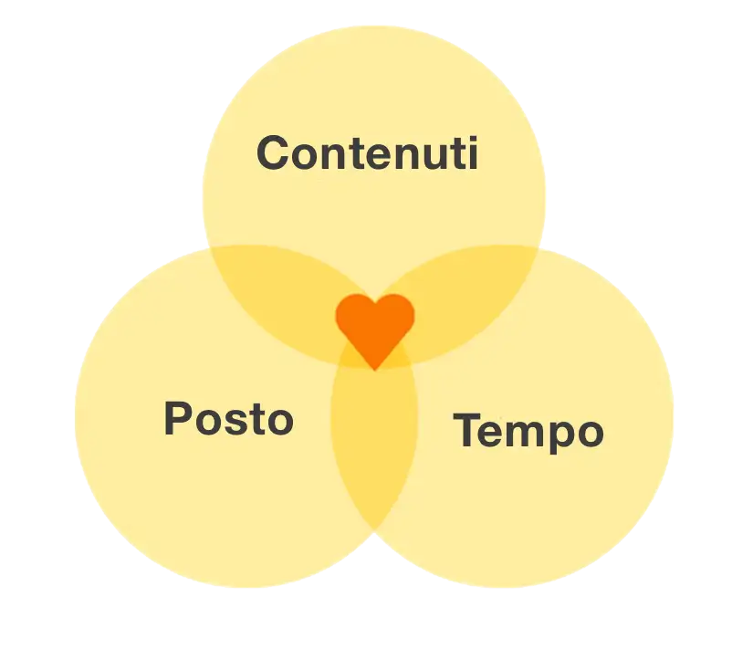 tempo-spazio-contenuti-love.png