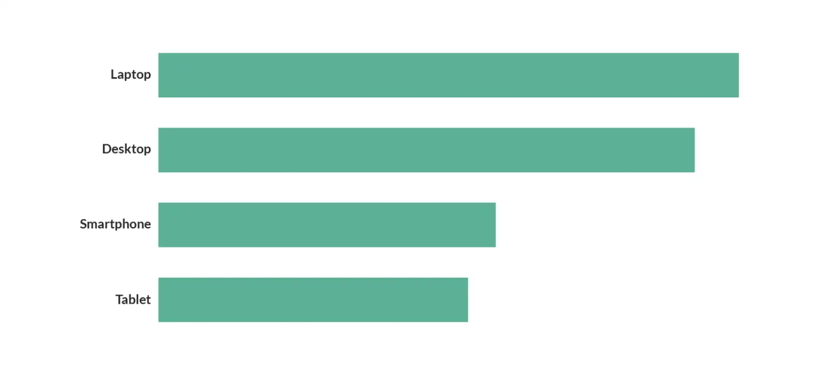 accesso da differenti device al CRM.png